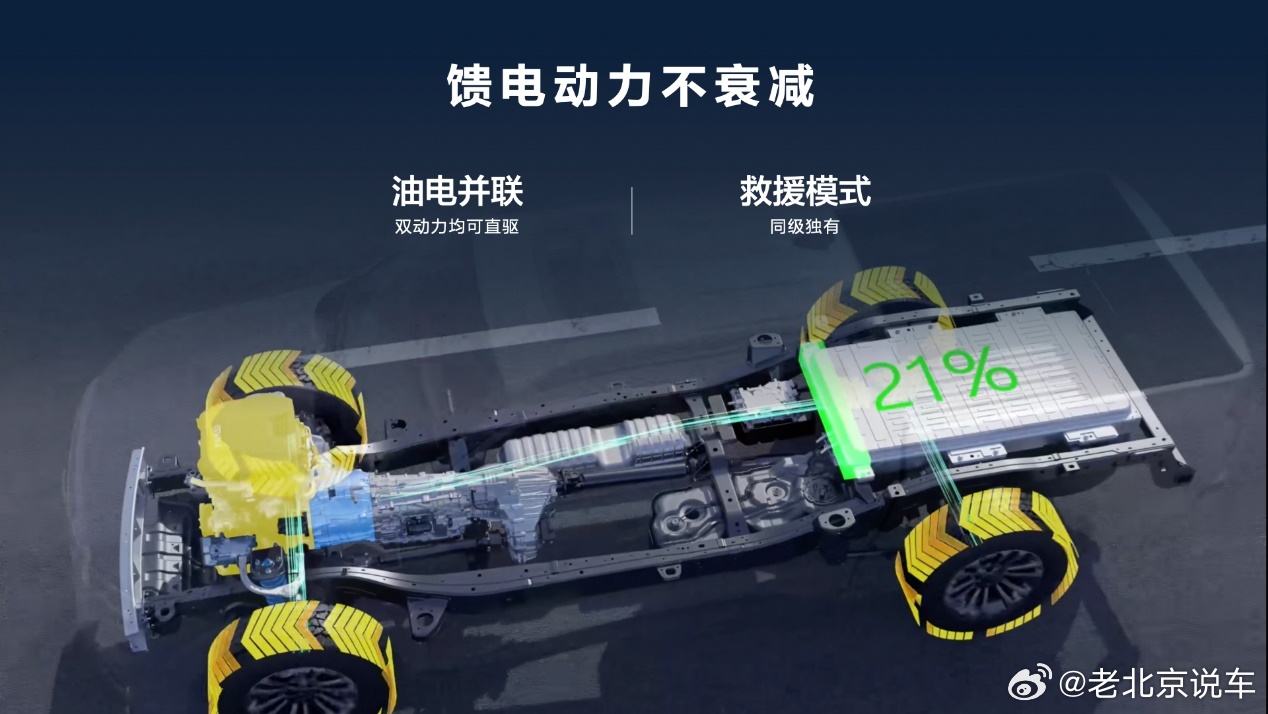 不到15万能买到什么样的新能源+越野利器？当然是长城炮Hi4-T。作为与坦克同平