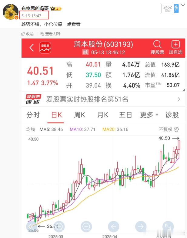 看图说话润本股份继续拉升，这一波上来还是相当给力的，趋势的魅力就是强者恒强，舒服