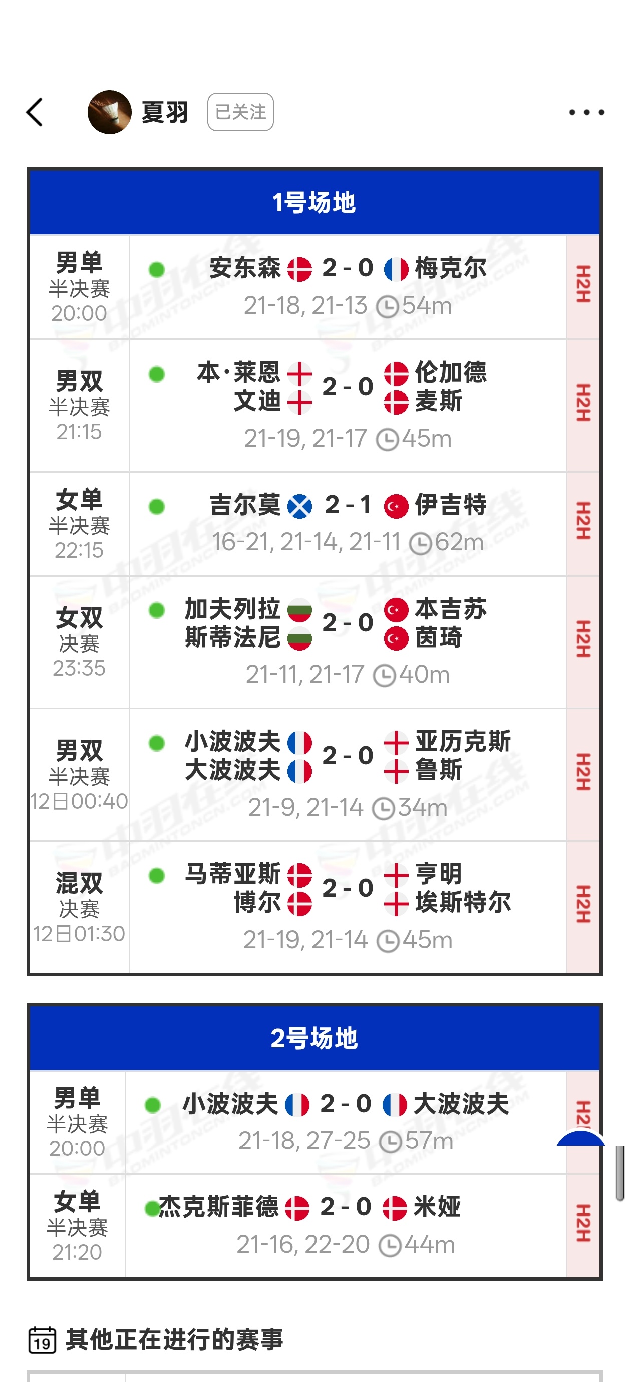 2026年羽毛球欧锦赛  昨日赛果：克博获混双冠军，斯托伊娃姐妹获女双冠军 