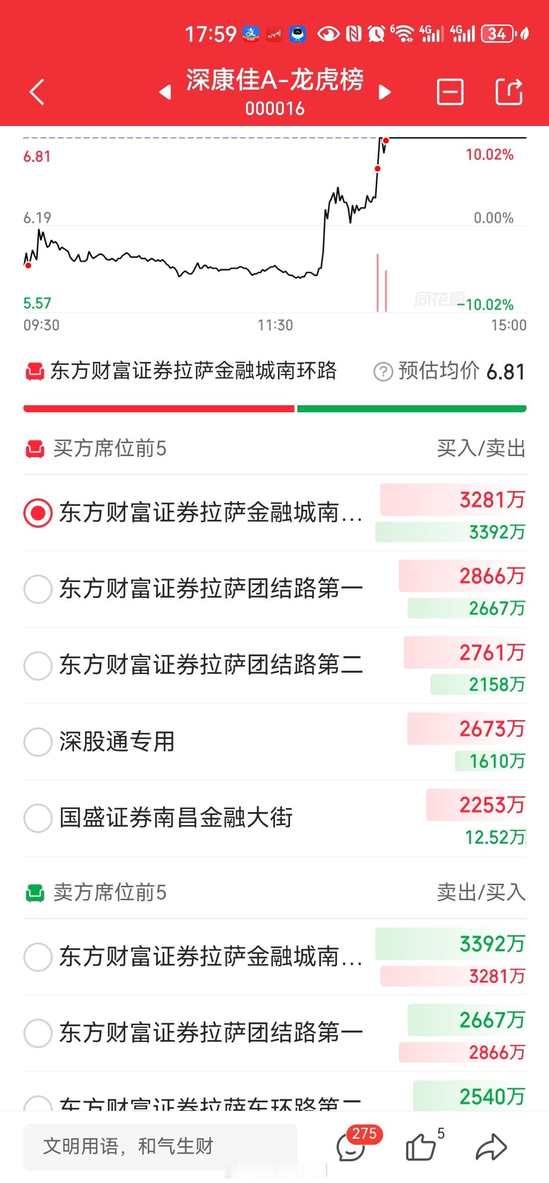 难道东财家人们学会了老美散户对抗华尔街的那套本领？！😱😂还是现在大鳄都潜藏到