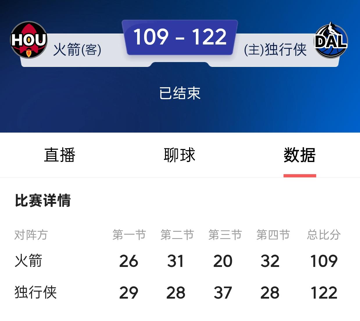 火箭惨败，输给独行侠！阿门成为输球罪人，申京恐成为字母哥交易的筹码，两场都没打。