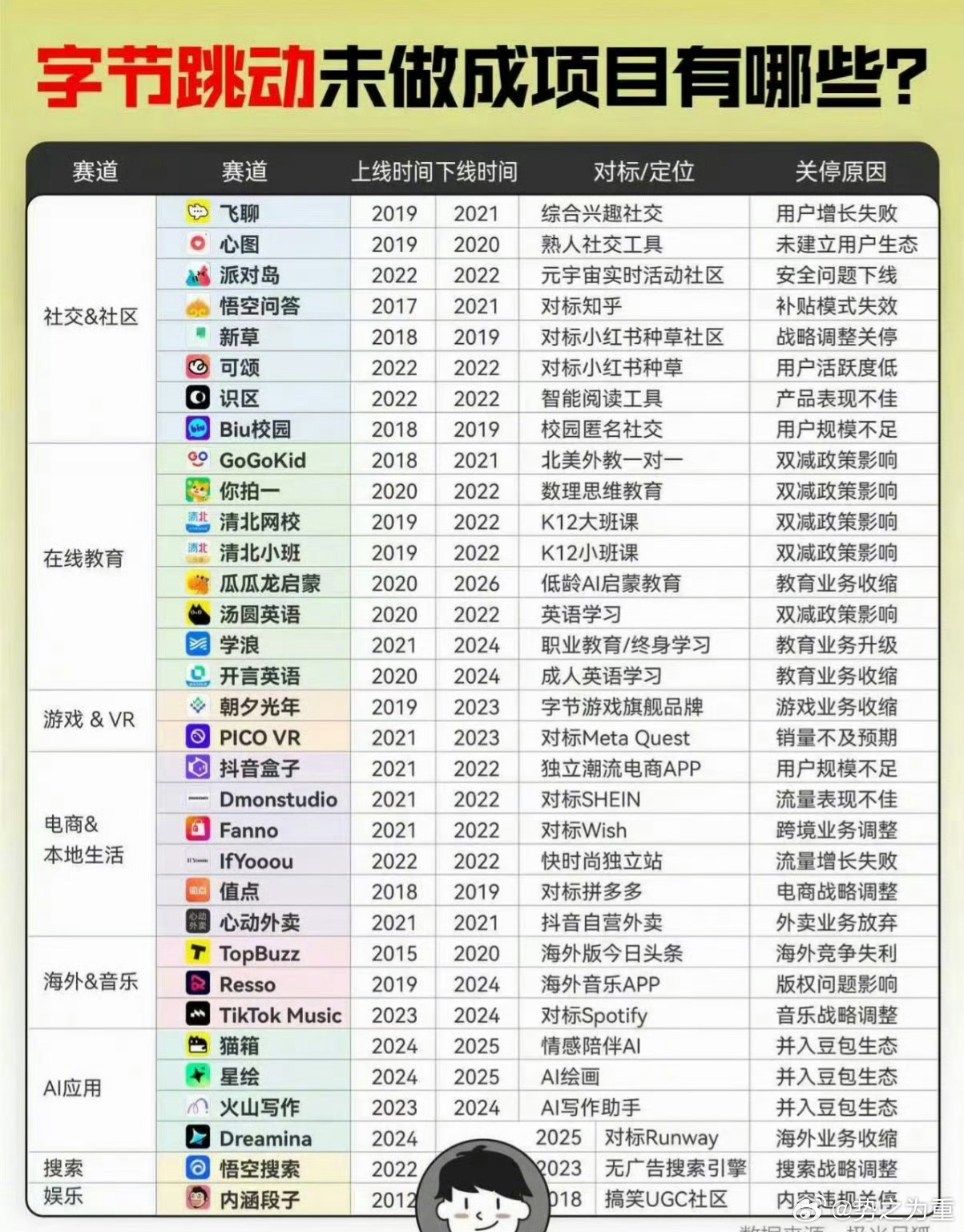 分享图片 