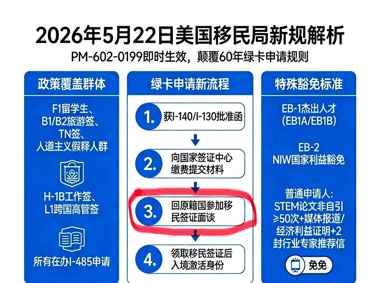 想跑去美国？这事儿真没那么简单。
说白了，别自欺欺人了，贪官一边想着把钱转走，一