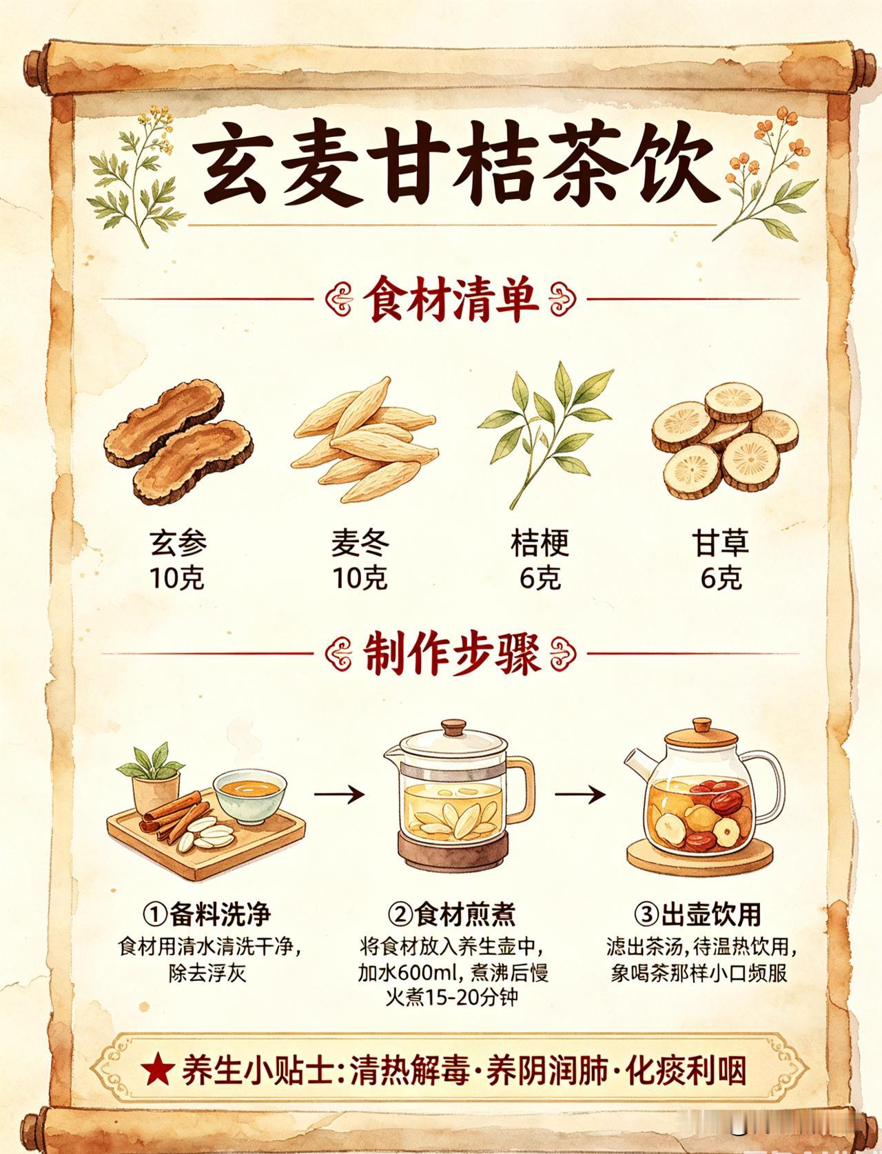 玄麦甘桔茶饮：清热解毒，养阴润肺，化痰利咽