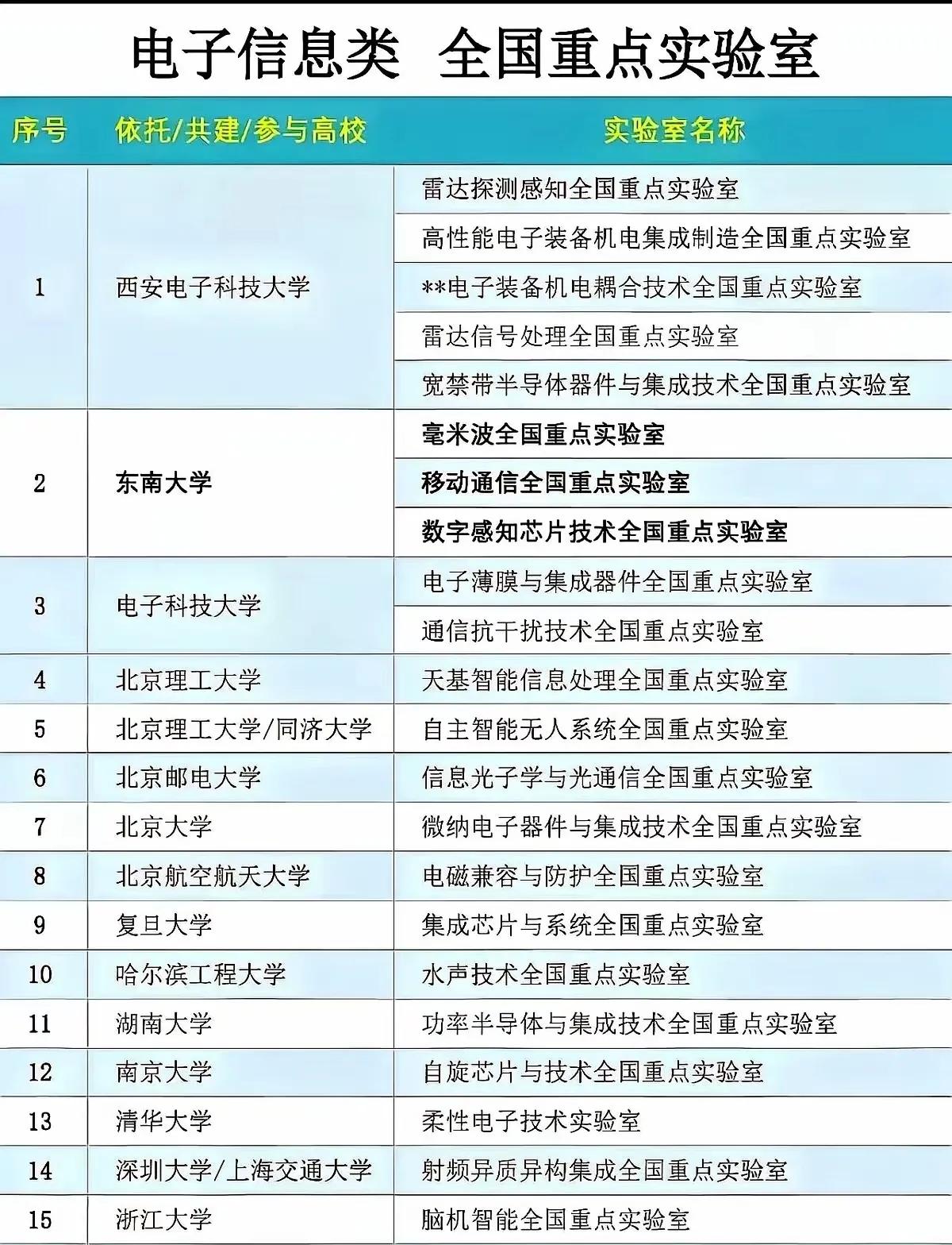 本科专业里面是不是没有“发动机”专业?我们应该多培养“发动机”人才。发动机 多培