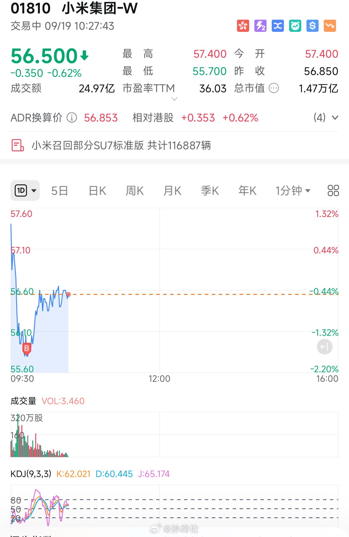 开盘跳水真是吓了一跳，仔细看了一下公告，应该是OTA就可以解决，不需要召回汽车，