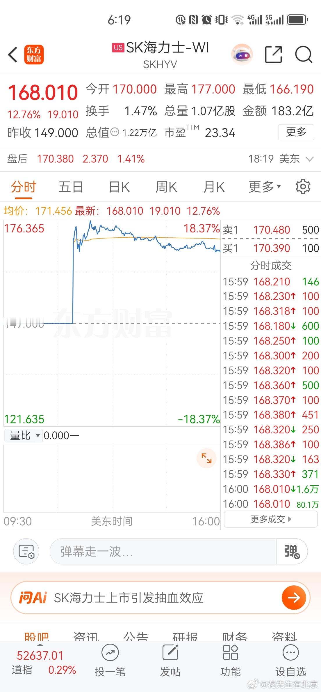 海力士美市首涨12％ 