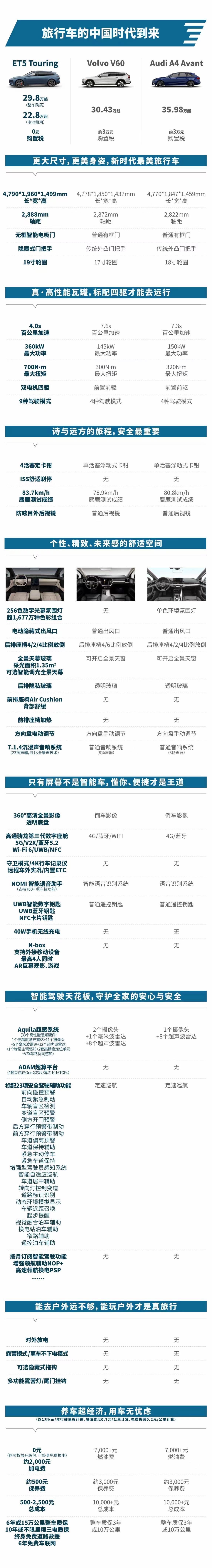 #蔚来ET5旅行版价格公布##蔚来ET5旅行版29.80万起售# 与奥迪A4 a