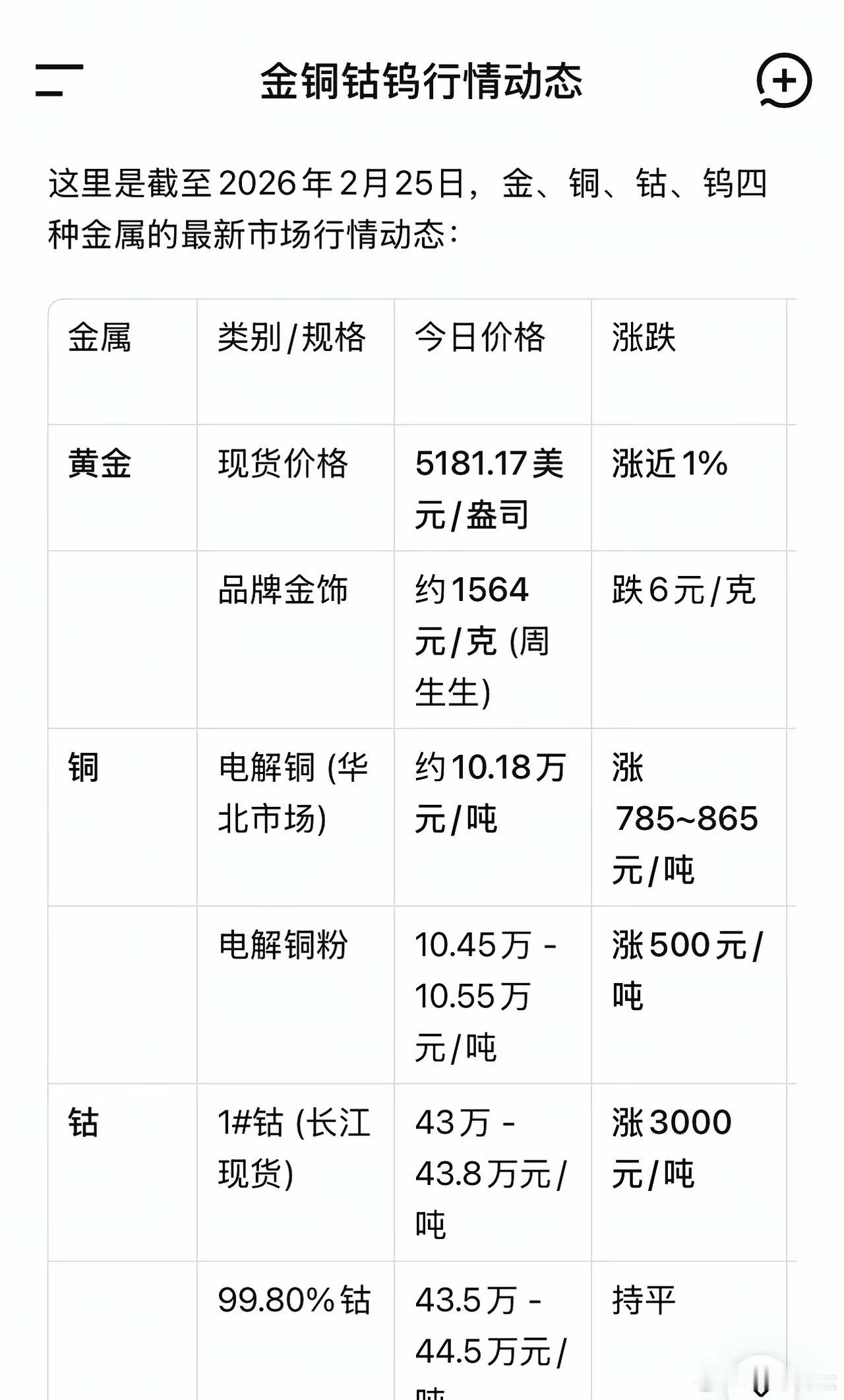 2026年是有色金属年。金铜钴钨是真的缺的。⚡️如果我还有多余的钱，一定会买。。