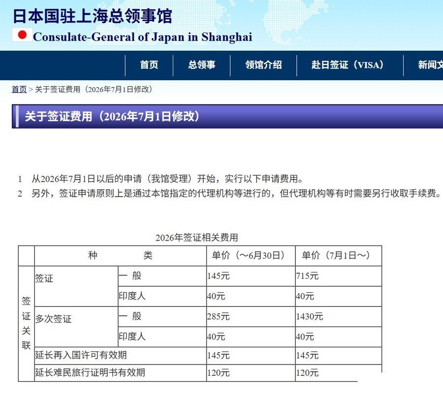 中国人赴日签证715元印度40元①割韭菜也是愿者上钩…②印度割不动…