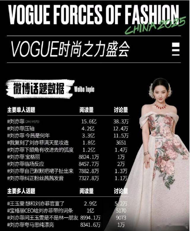 这样一来矛盾反而转移了，刘亦菲李宇春两位曾经在前辈面前不争C位能同台同框的顶流，