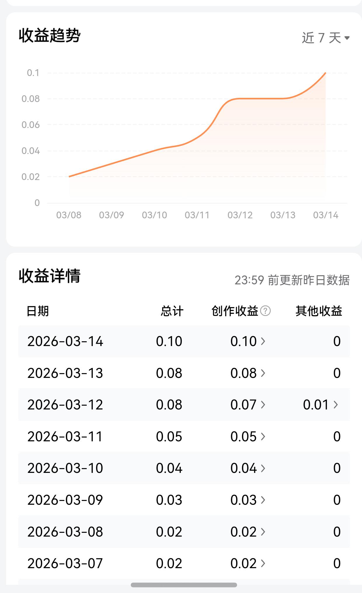 我和头条的七年之痒，我是2018年3月份入的头条，其中到了七年头上，也就是202