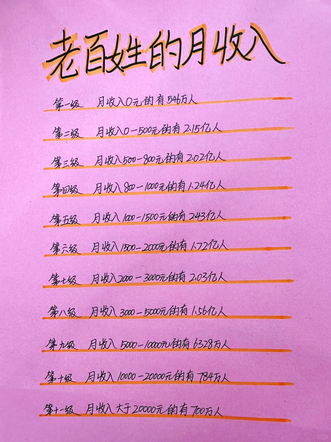 老百姓的月收入，你排第几？（仅供参考）
