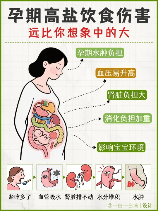 育婴师揭秘：食谱吃对这几样，孕期水肿退退退