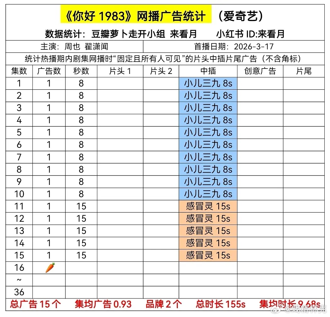 周也你好1983 开始萝卜
