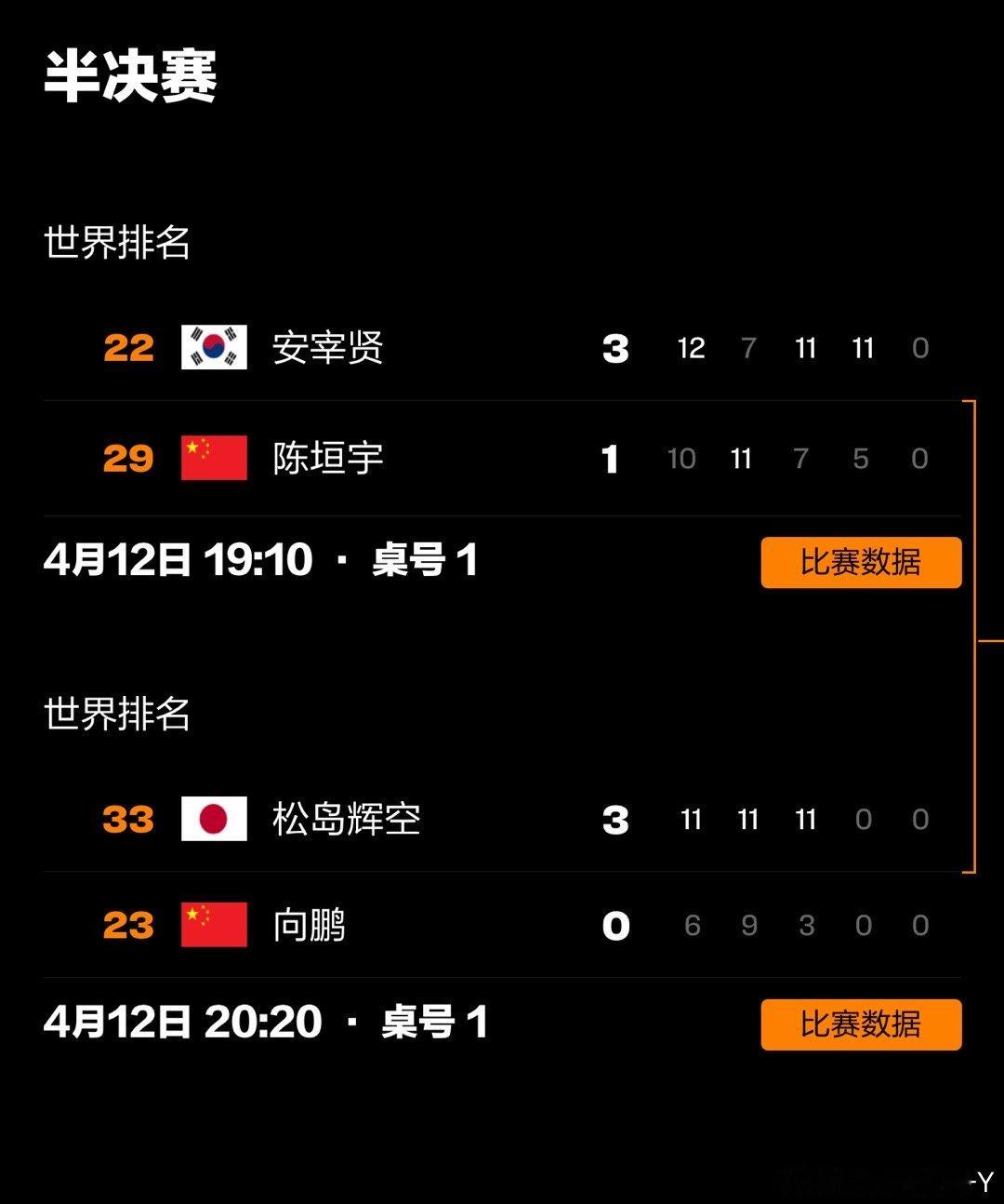 这些主播的记忆力真的就是金鱼记忆太原挑战赛男乒的惨状还历历在目呢这些人就在我面前