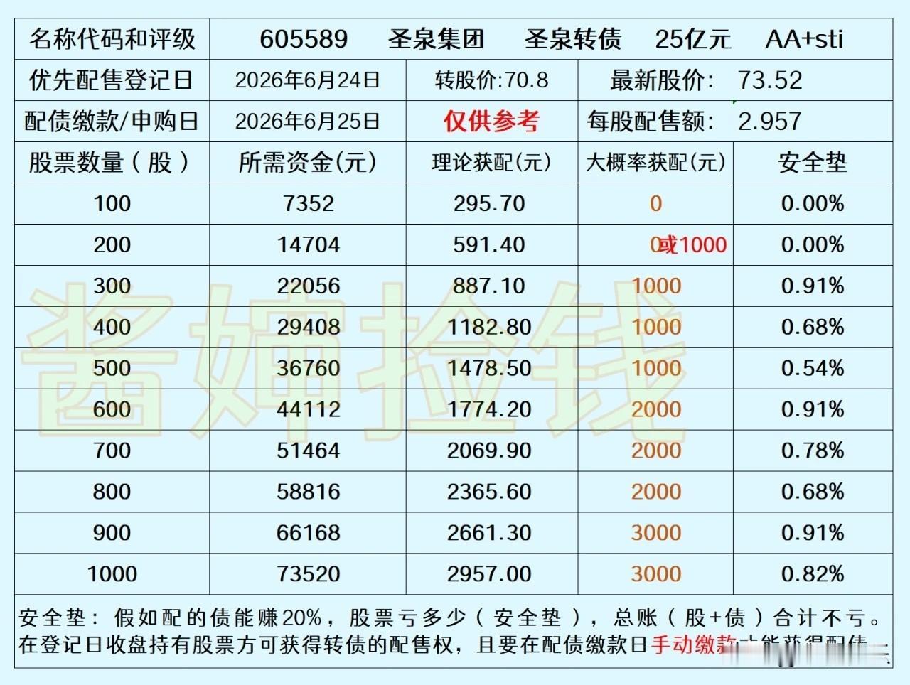 20260623
圣泉集团主营业务为化学新材料和生物质新材料、新能源相关产品的研