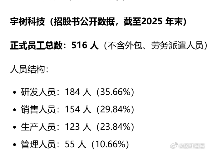宇树员工称超100元报销需王兴兴审批 想一想500多人的企业，什么事都要老板审核