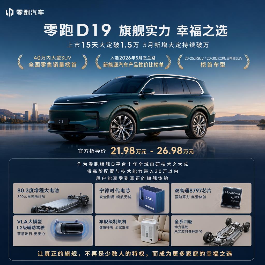 零跑 D19 爆款实锤！21.98 万把旗舰 SUV 拉进寻常家

2026 年