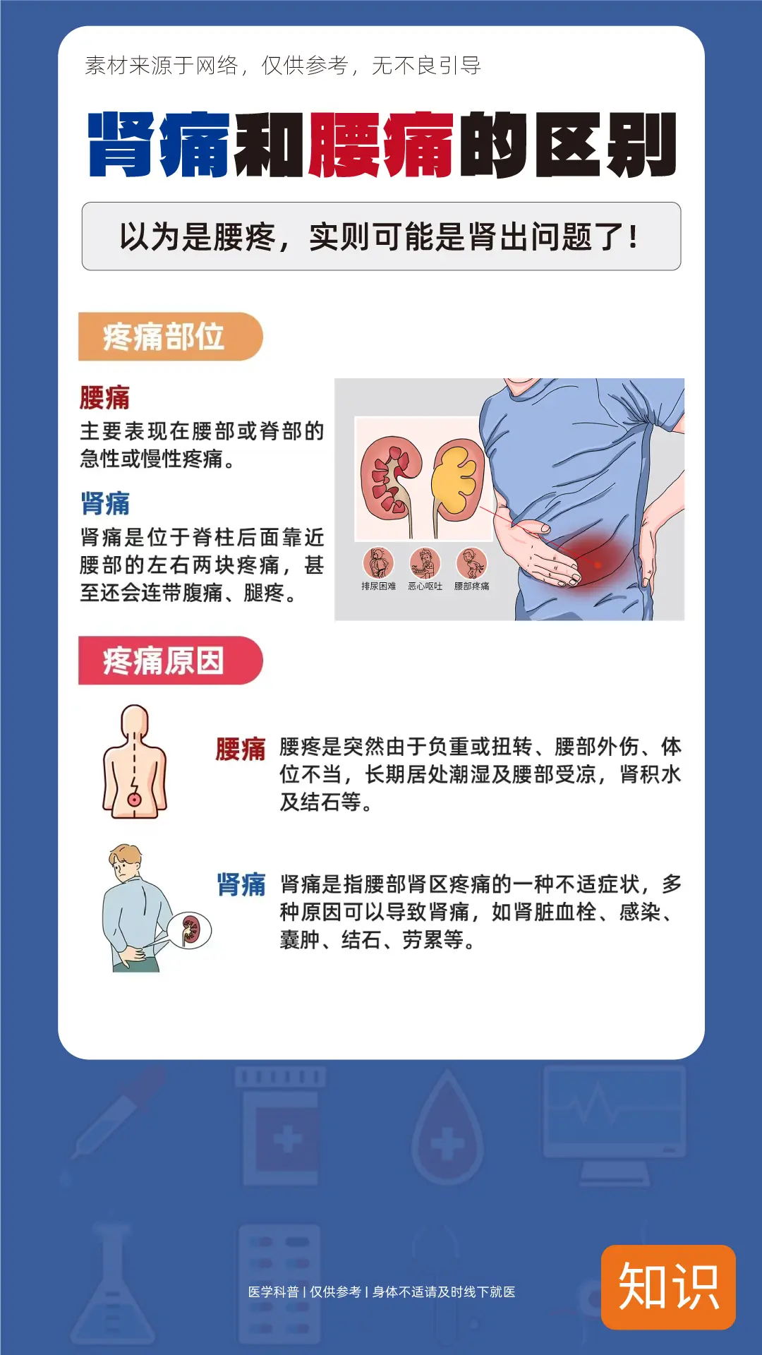 腰痛和肾绞痛有什么区别？一张图看懂