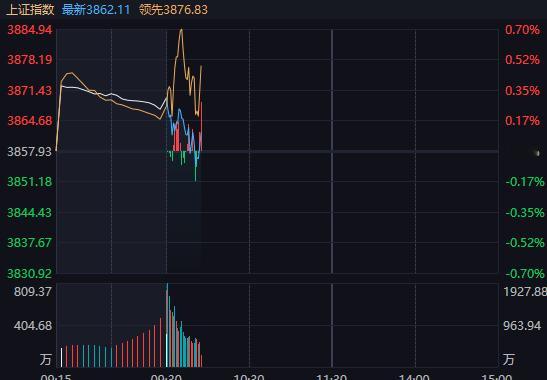高开分歧一波，没啥问题，指数按理这两天要摸一下新高。 ​​​
