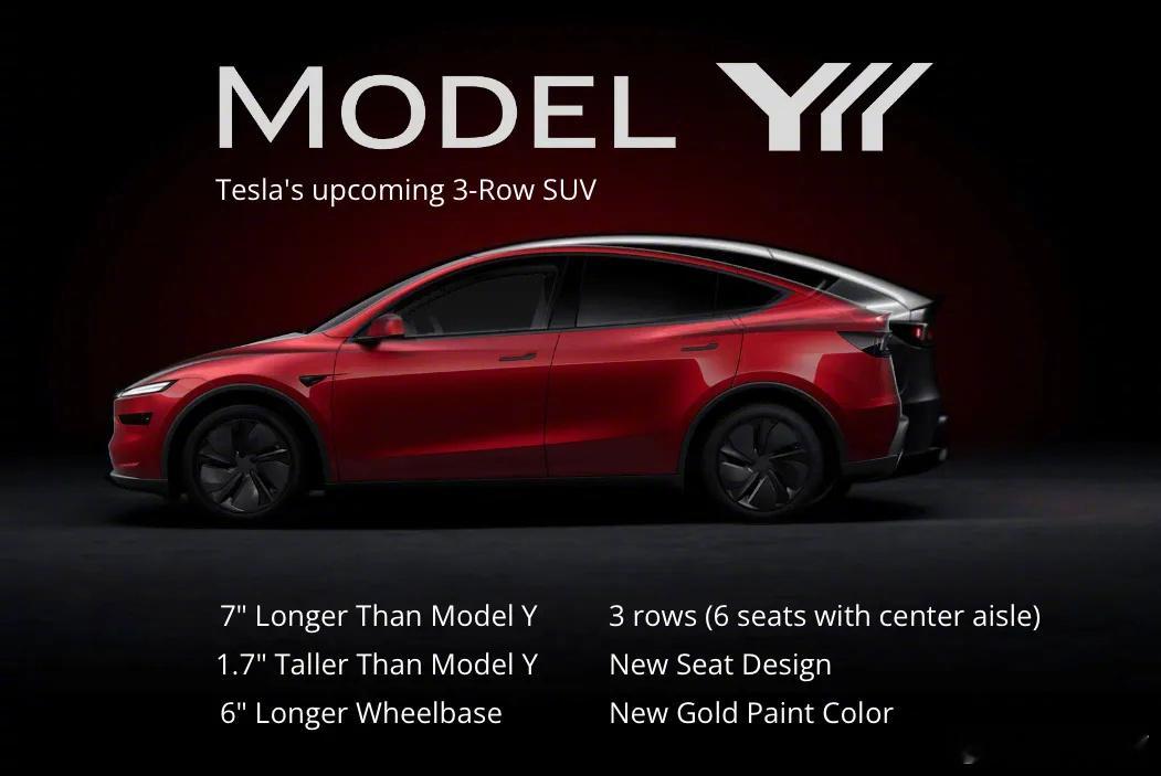 Model Y 六座版与普通版的直观对比👇车长增加 17.7cm，车高增加 4