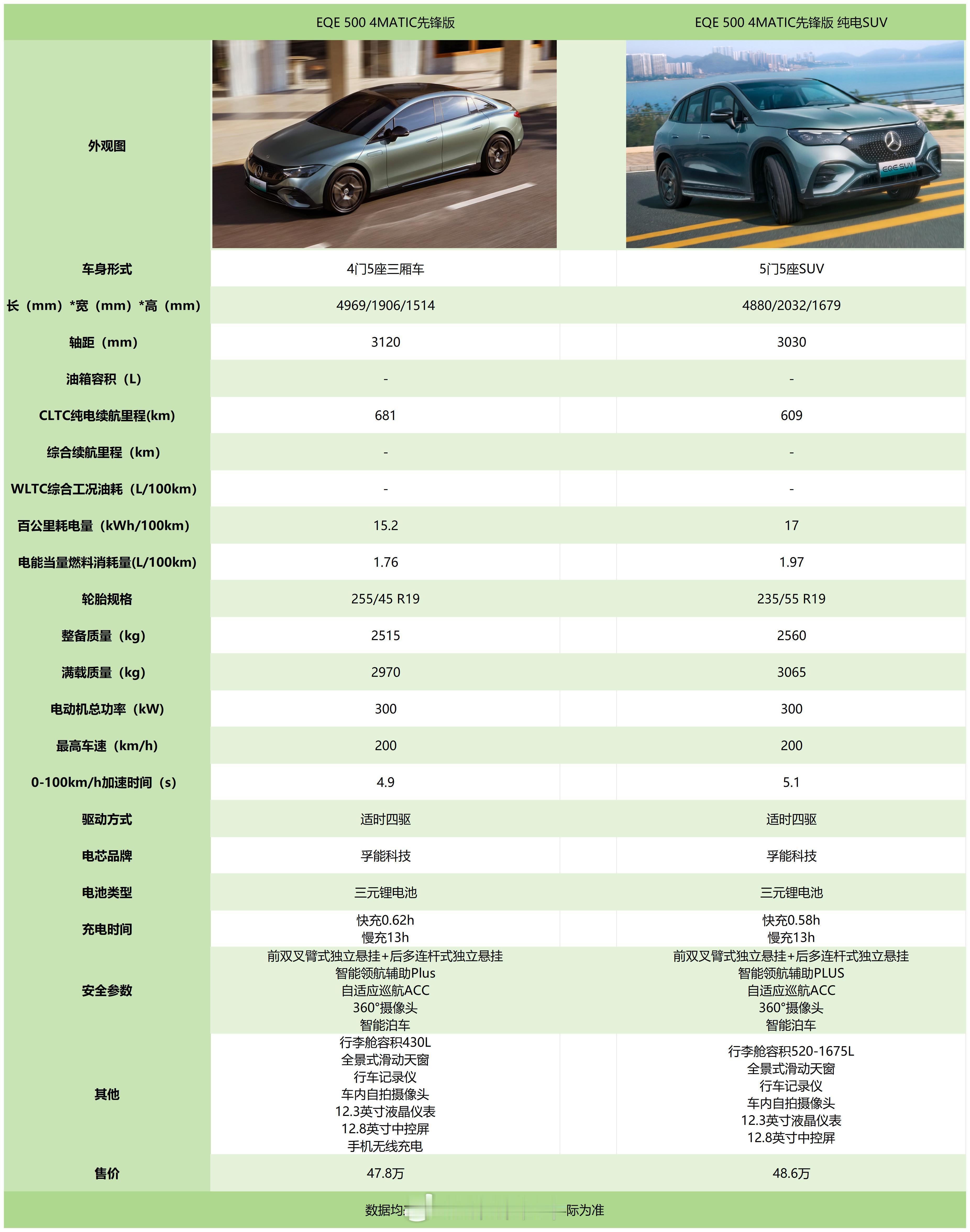 我又回来啦~今天真的好困，刚都准备眯会了突然想起来今天没更新，晚睡真是让脑子不清