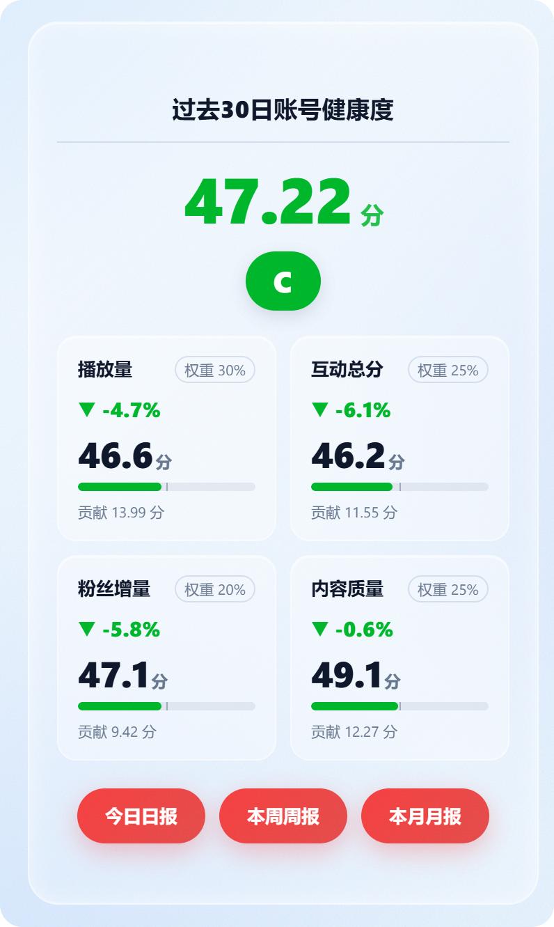 路边同学最开始用 Workbuddy 写了一套 Higrow 内容质量和账号健康