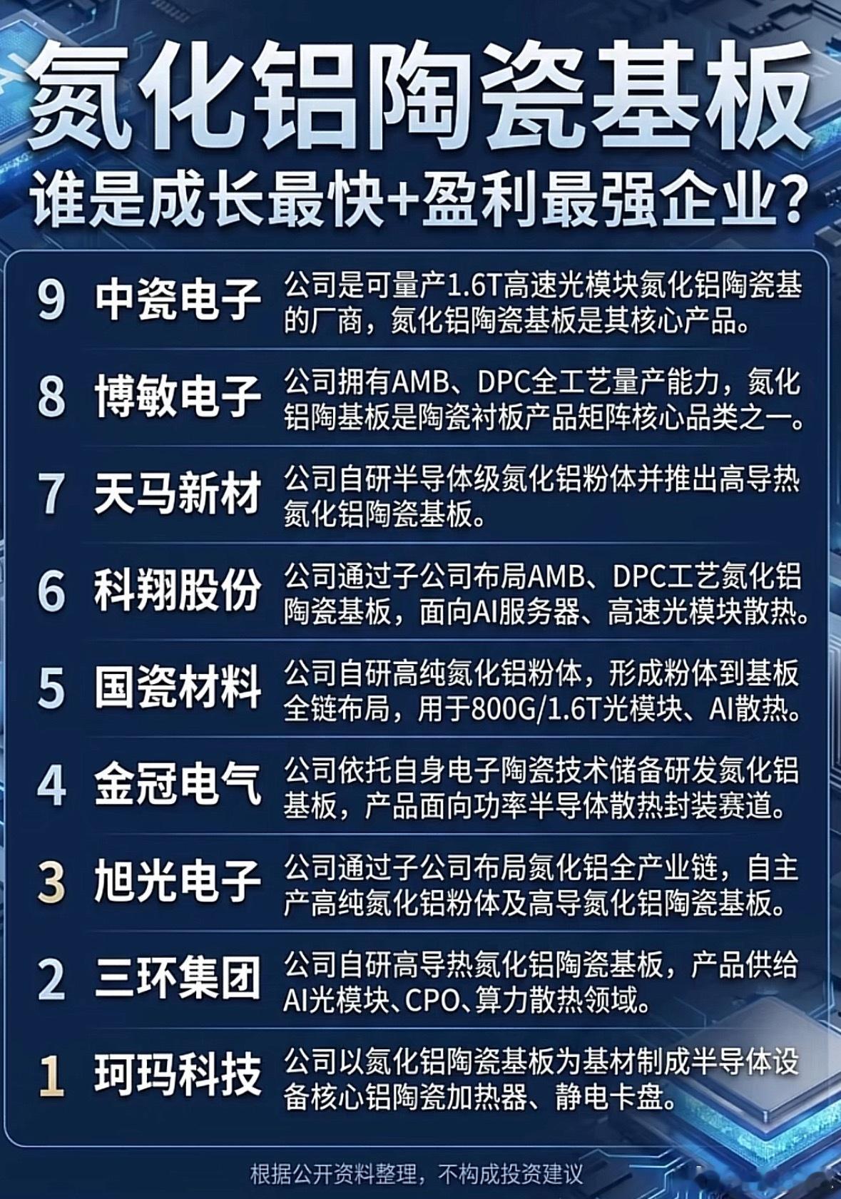 氮化铝陶瓷基板企业排行榜 