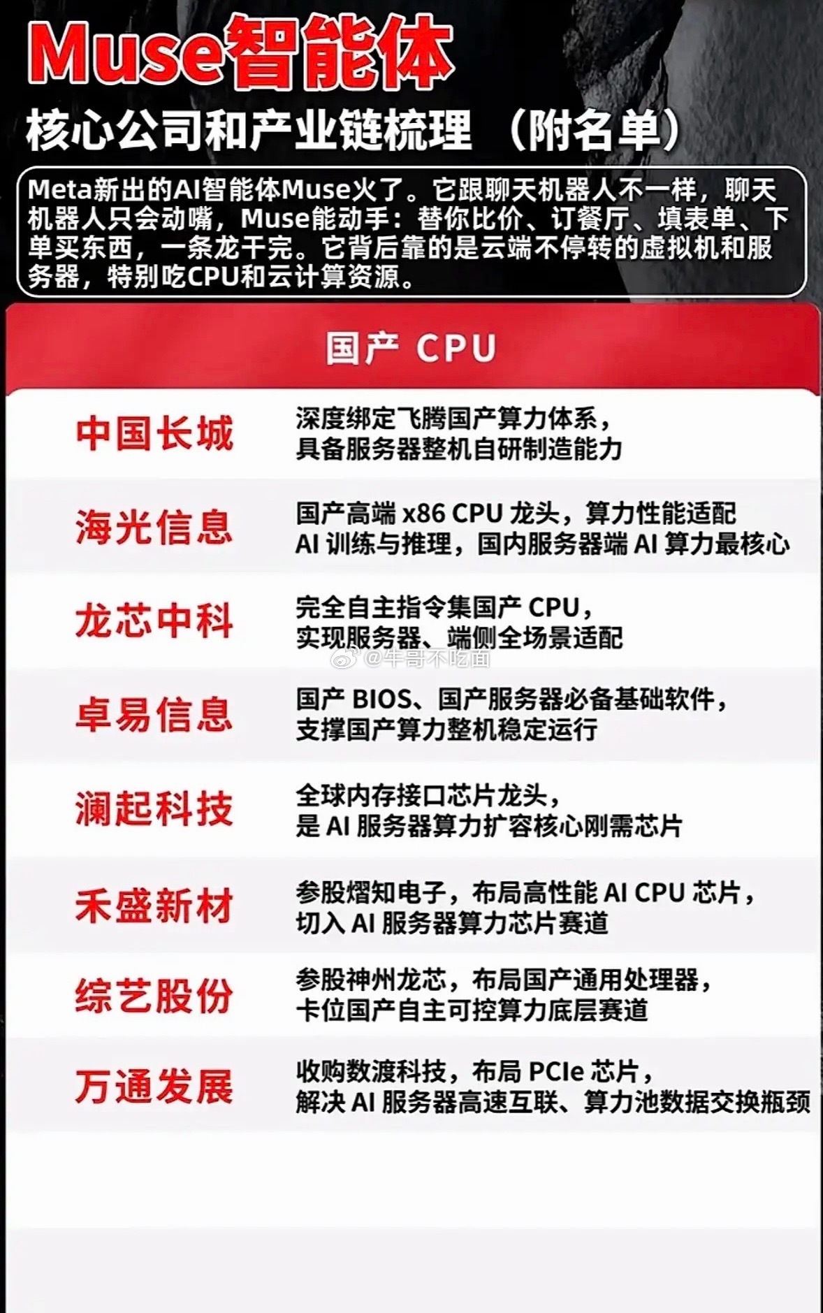 这张图列出了Meta Muse智能体的国产CPU合作伙伴。翻到这张Meta Mu