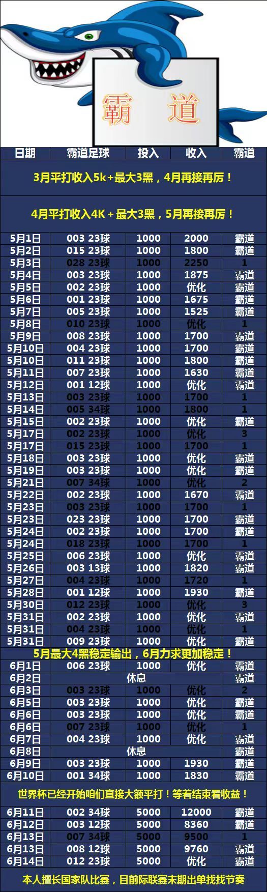 今日分享美味第四天世界杯010荷兰VS日本胜1-0 2-1世界杯012瑞典VS突