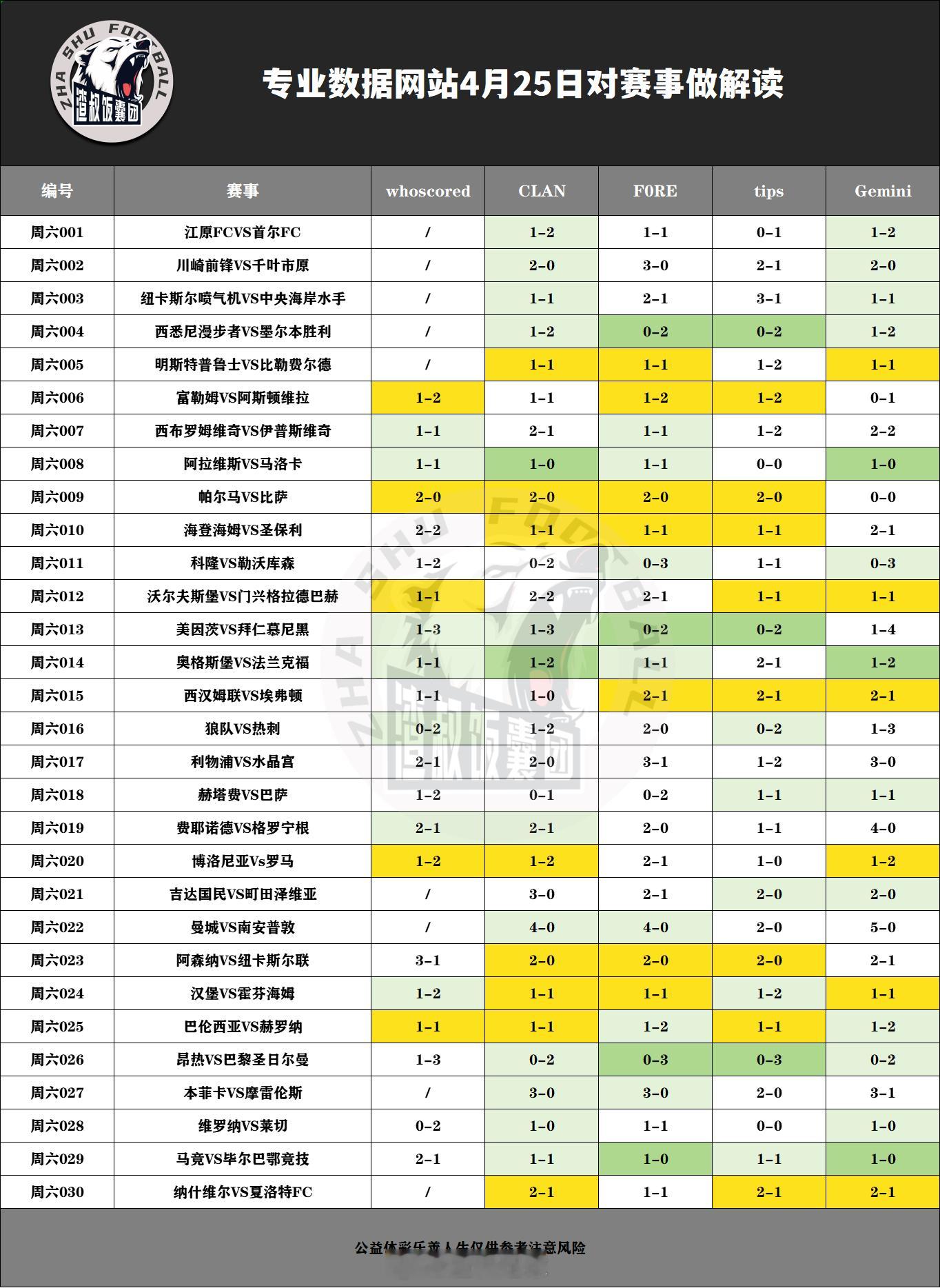 4月25日专业数据网站对赛事做解读江原FCVS首尔FC,比分1-2川崎前锋VS千