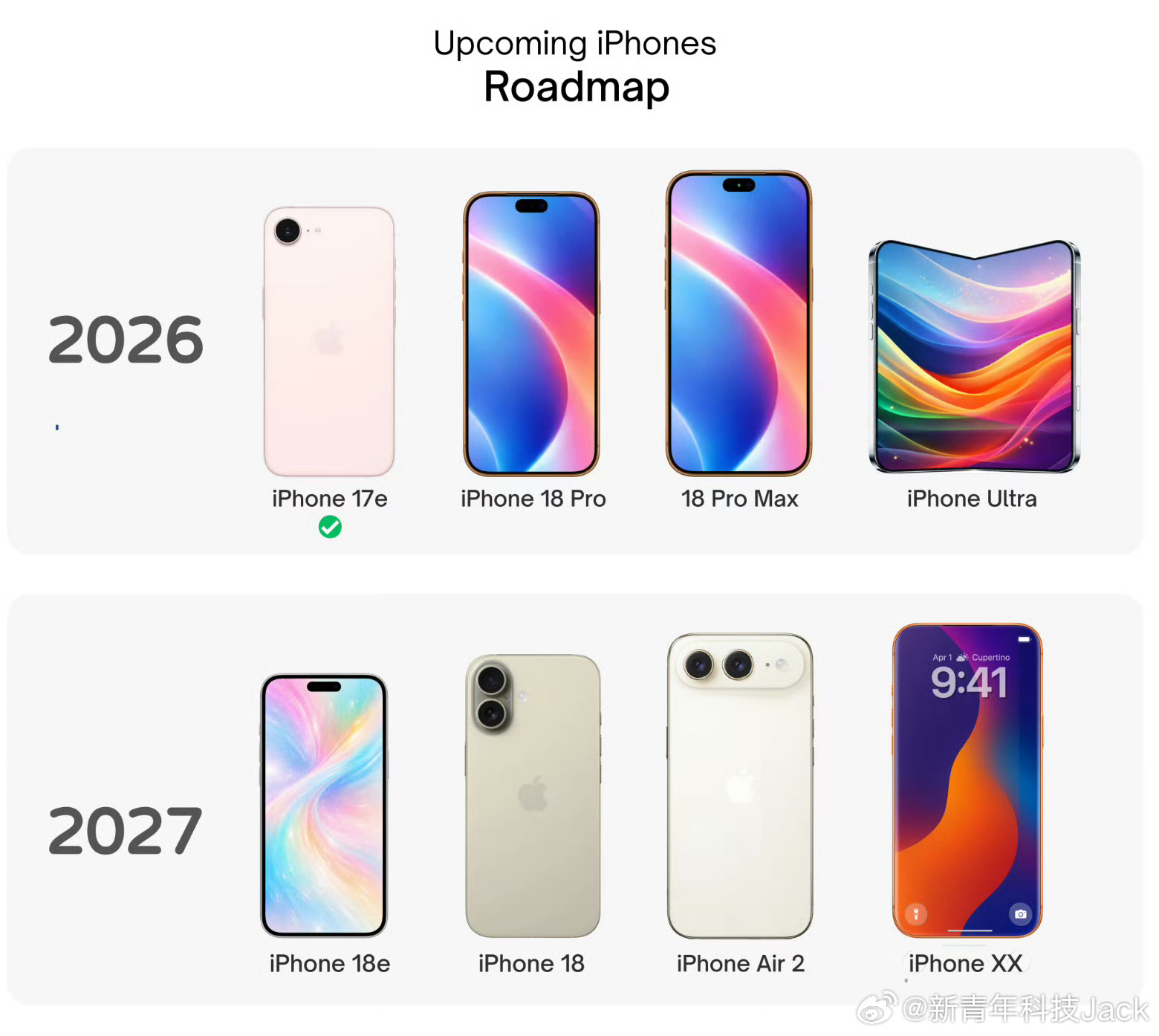iPhone 17e开售5天销量约2.3万台，较前代iPhone 16e同期增长