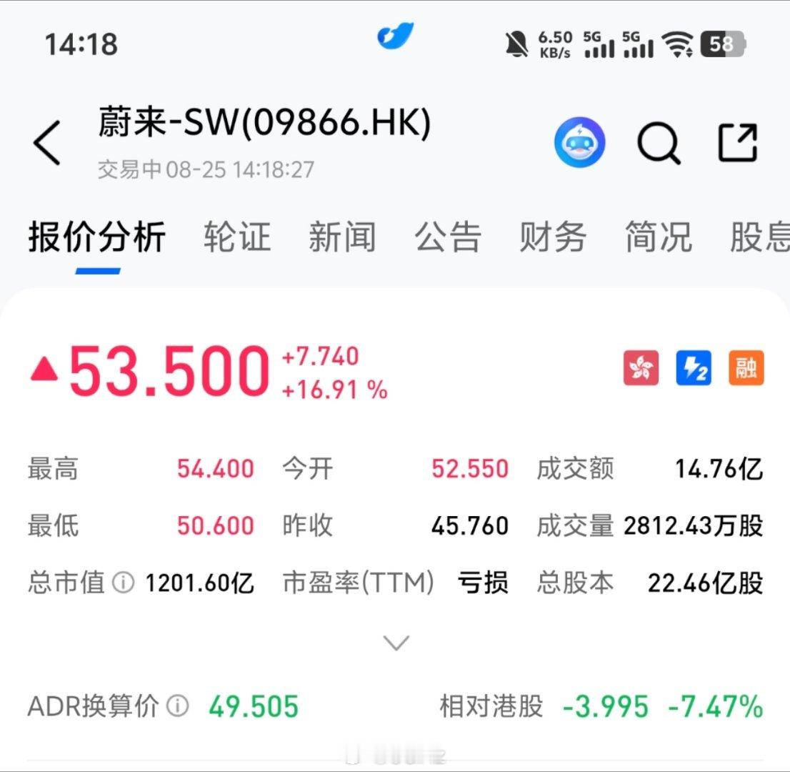 性价比高的好产品是真的能推动股价蔚来今天巨涨 ​​​