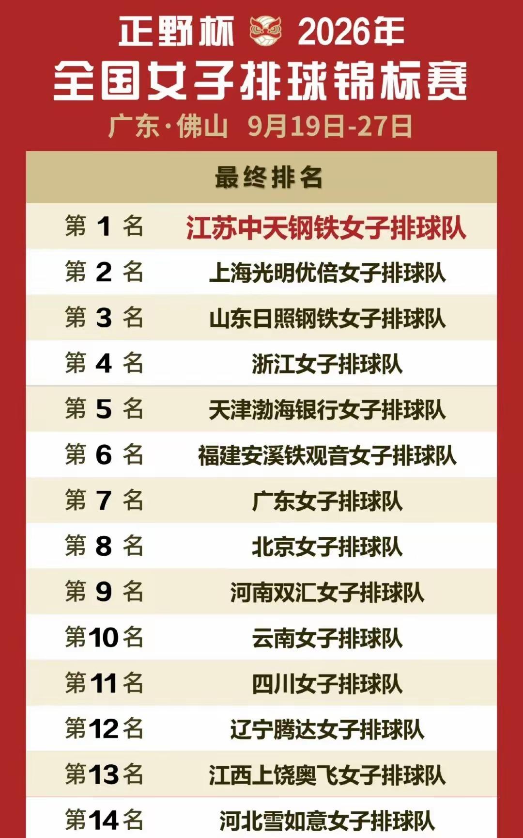 没有外援掺和，江苏女排一家独大！如今没有哪支队伍干得过江苏女排

2026全国女