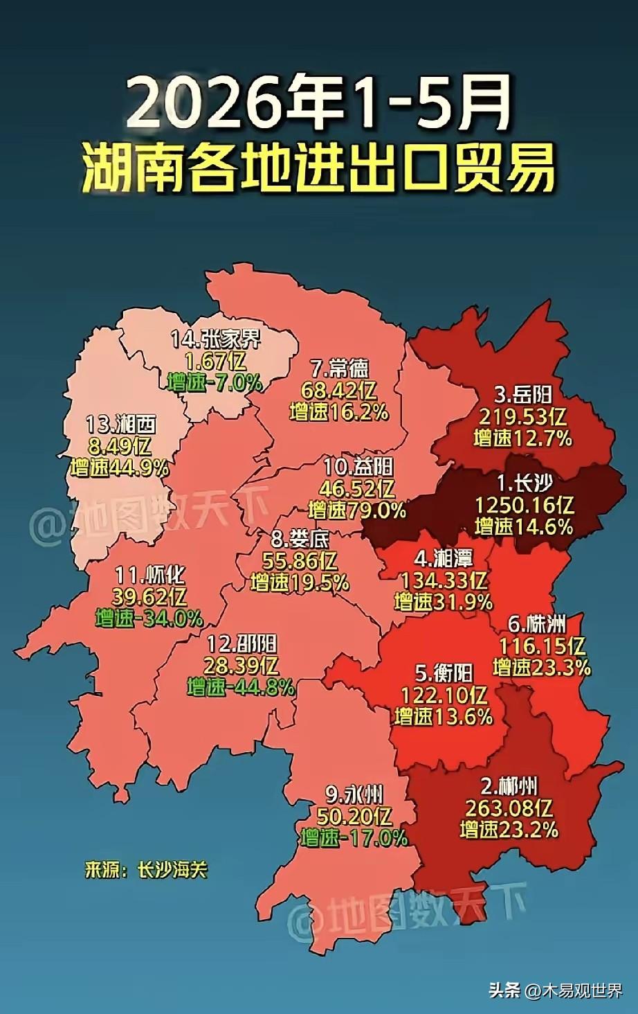 长沙外贸需要格局打开方能打通任督二脉！
以眼下湖南和长沙的外贸格局，还是以工程机