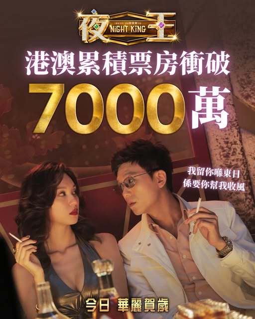 恭喜，《夜王》港澳累积票房冲破7000万。春节档马上有戏