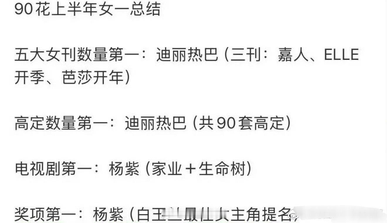 有网友发帖子说90花上半年女一总结，感觉不是迪丽热巴就是杨紫啊，这两位不愧是90