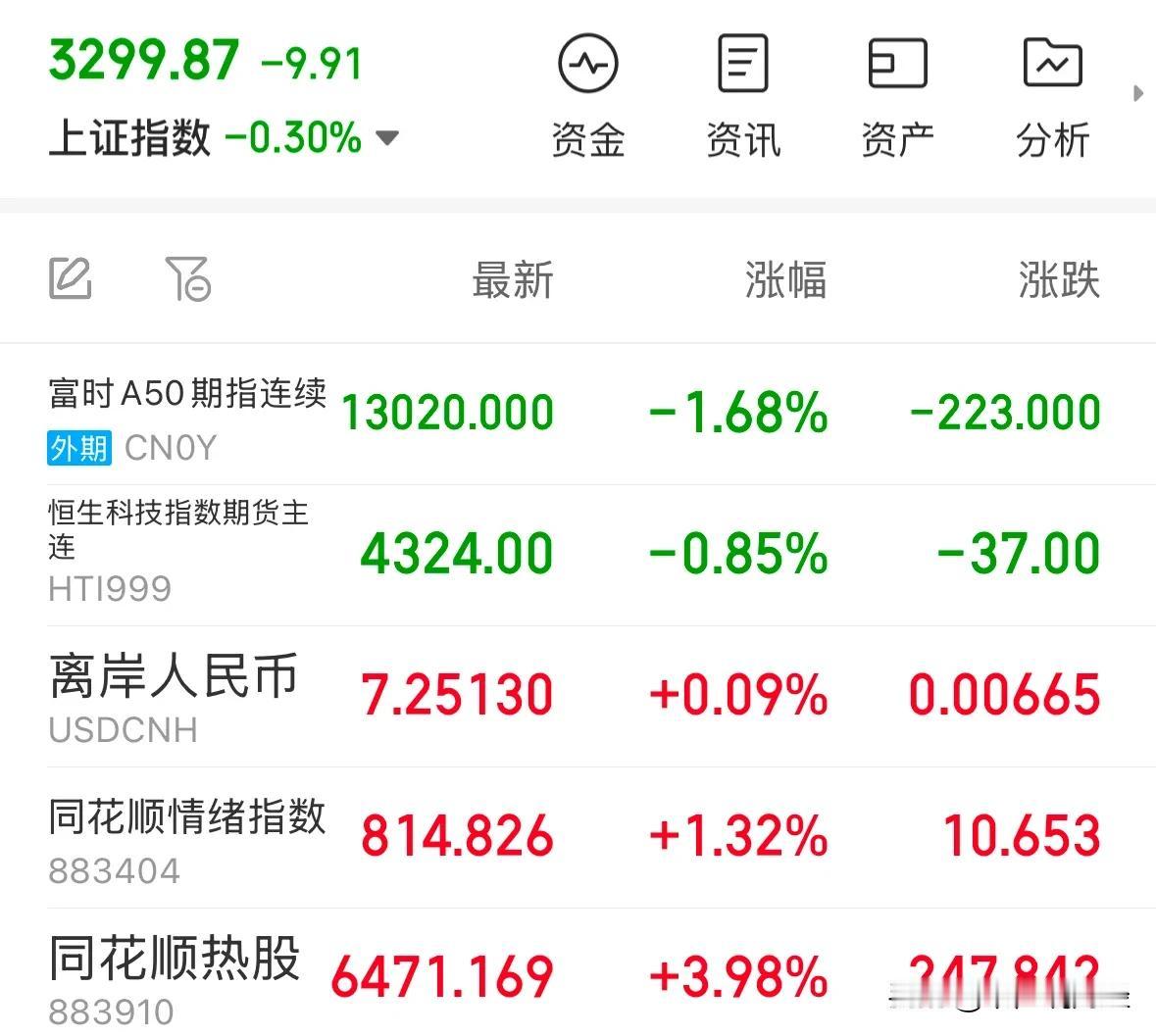 深圳本地股走强A股今天为何下跌？散户12月不用悲观积极布局题材龙头股：11月28