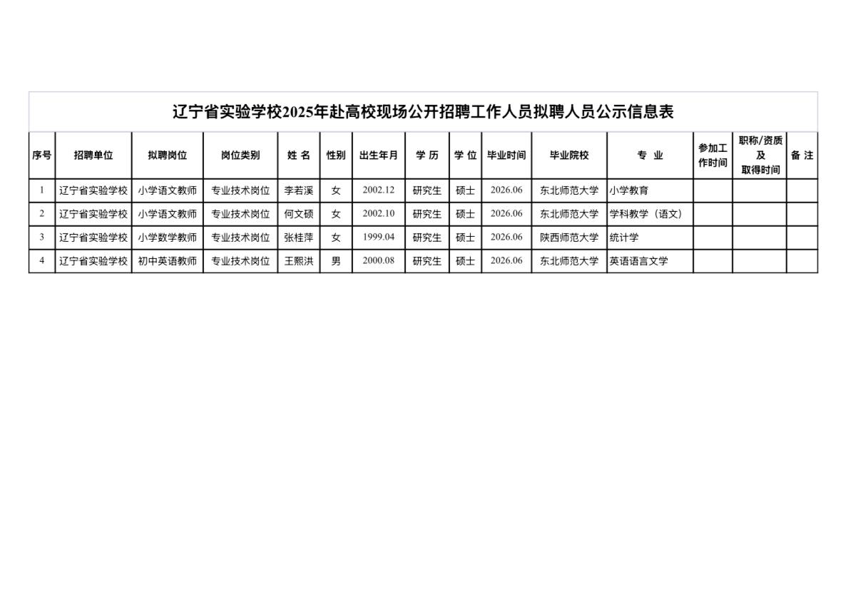 【辽宁沈阳】辽宁省实验学校2025年赴高校现场公开招聘工作人员拟聘人员公示！4人