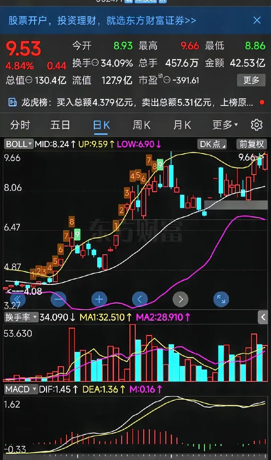 老林和小李关于中超控股技术分析对话
 
 
 
小李：林哥，今天尾盘我搞了点中超