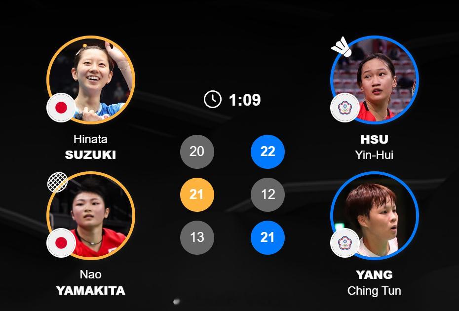 女团 1/4赛 日本 2-2 中国台北 女单 郡司莉子 21-13 21-16 