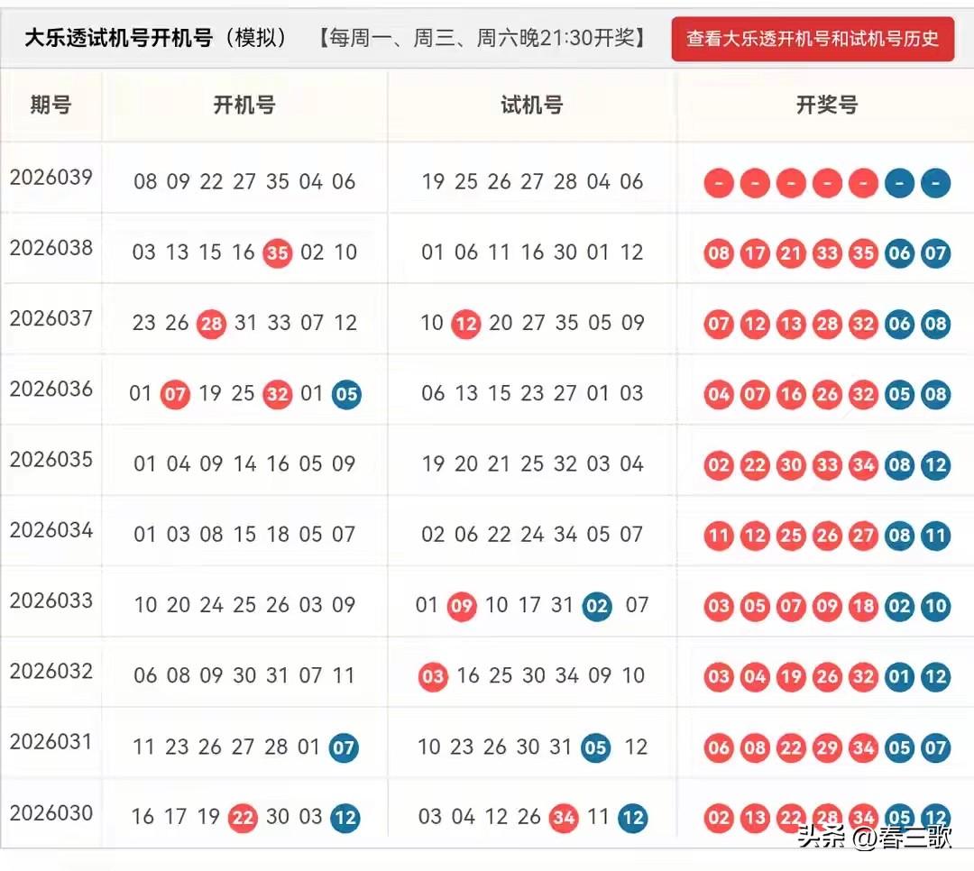 大乐透2026039期开机号+试机号来啦！仅供娱乐参考！

前区推荐

20码大