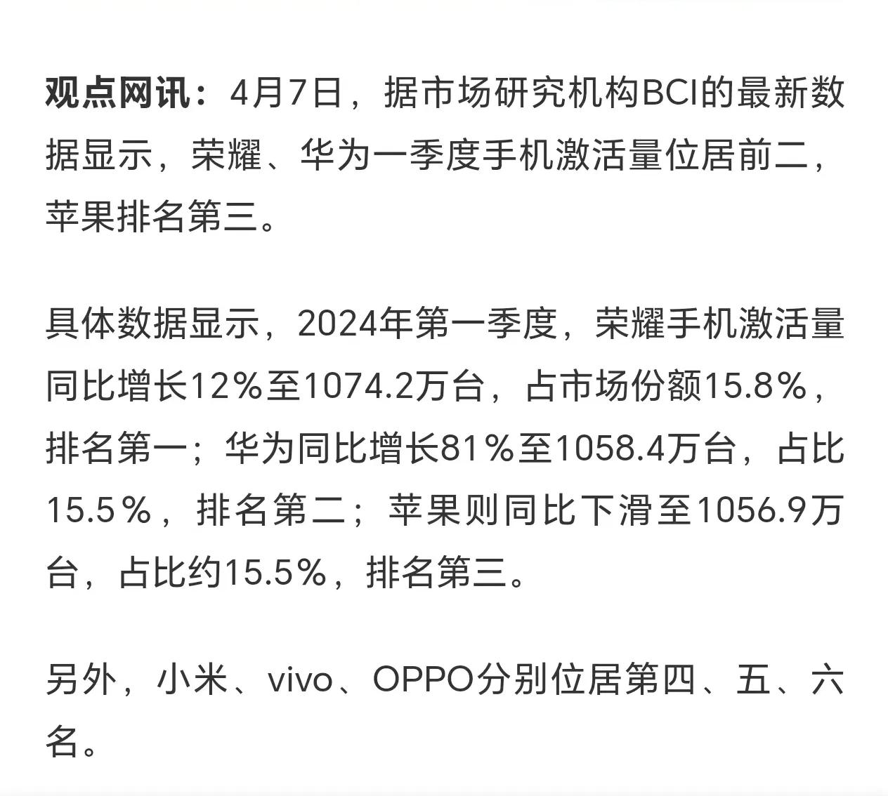 最新消息，荣耀、华为一季度手机激活量分别是前一前二，苹果都排到第三名去了。
这也