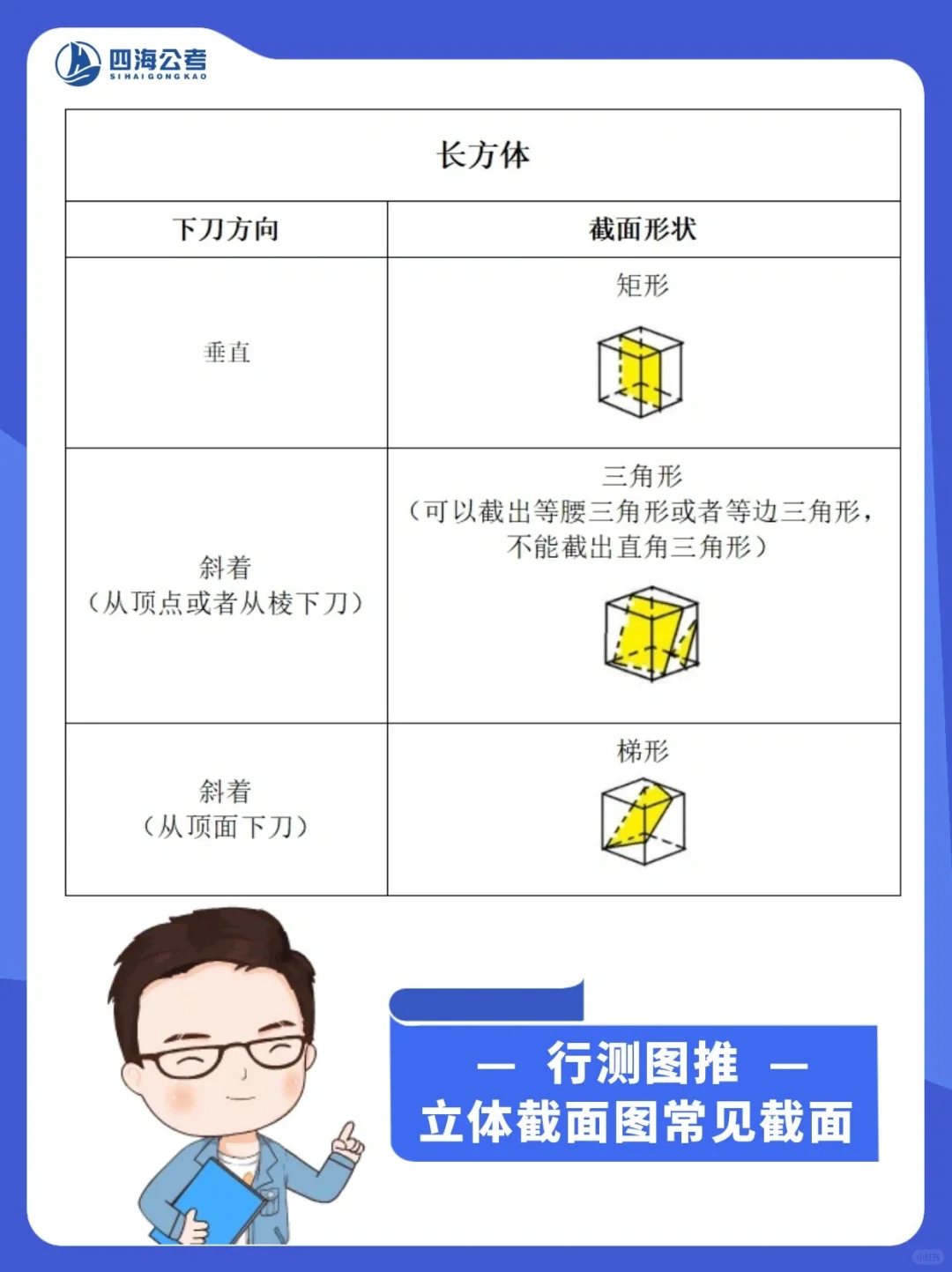 公考图推｜立体截面图常见截面