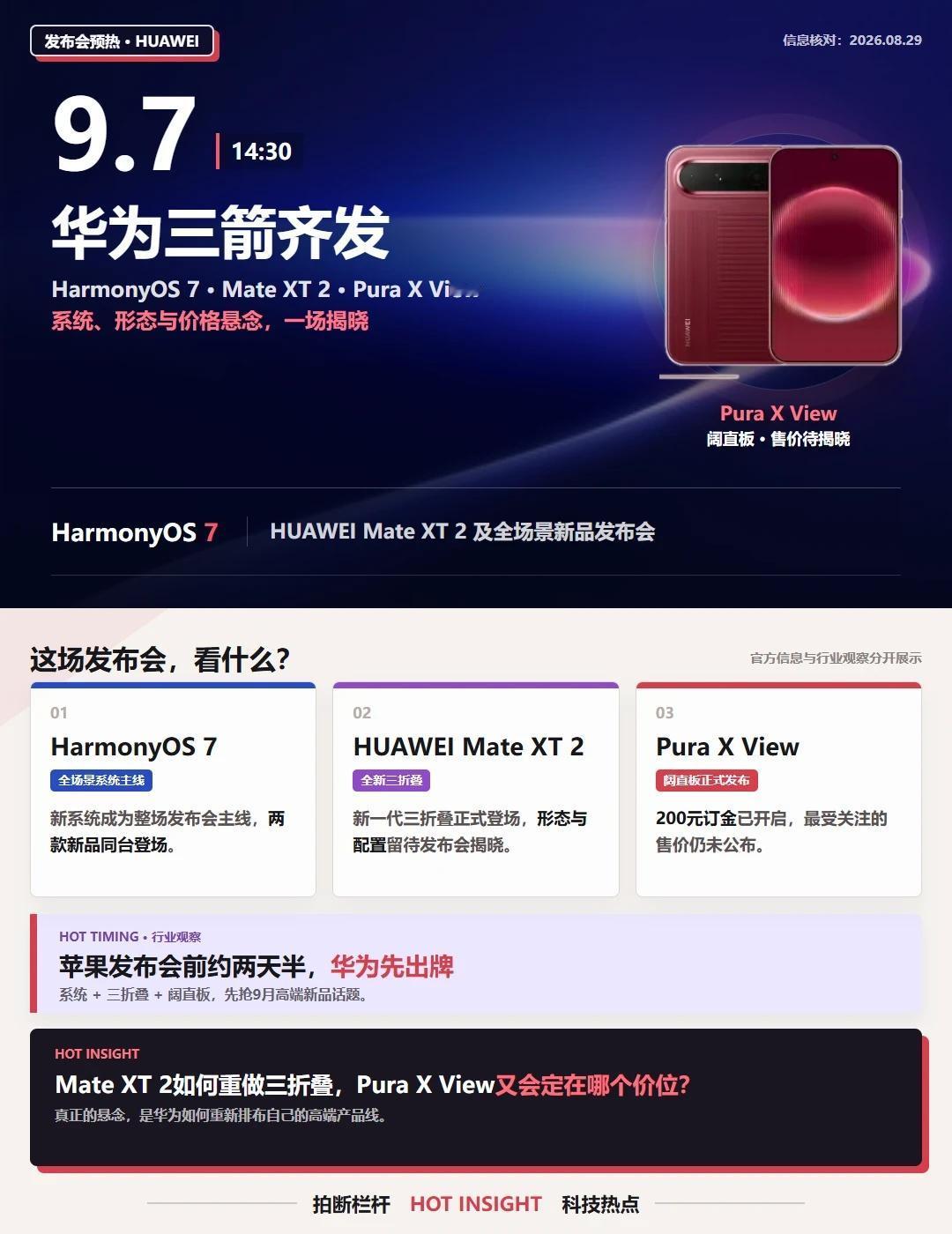 9.7华为三折叠，你准备好了吗？
华为9/7发布会，一口气三件事：	① Harm
