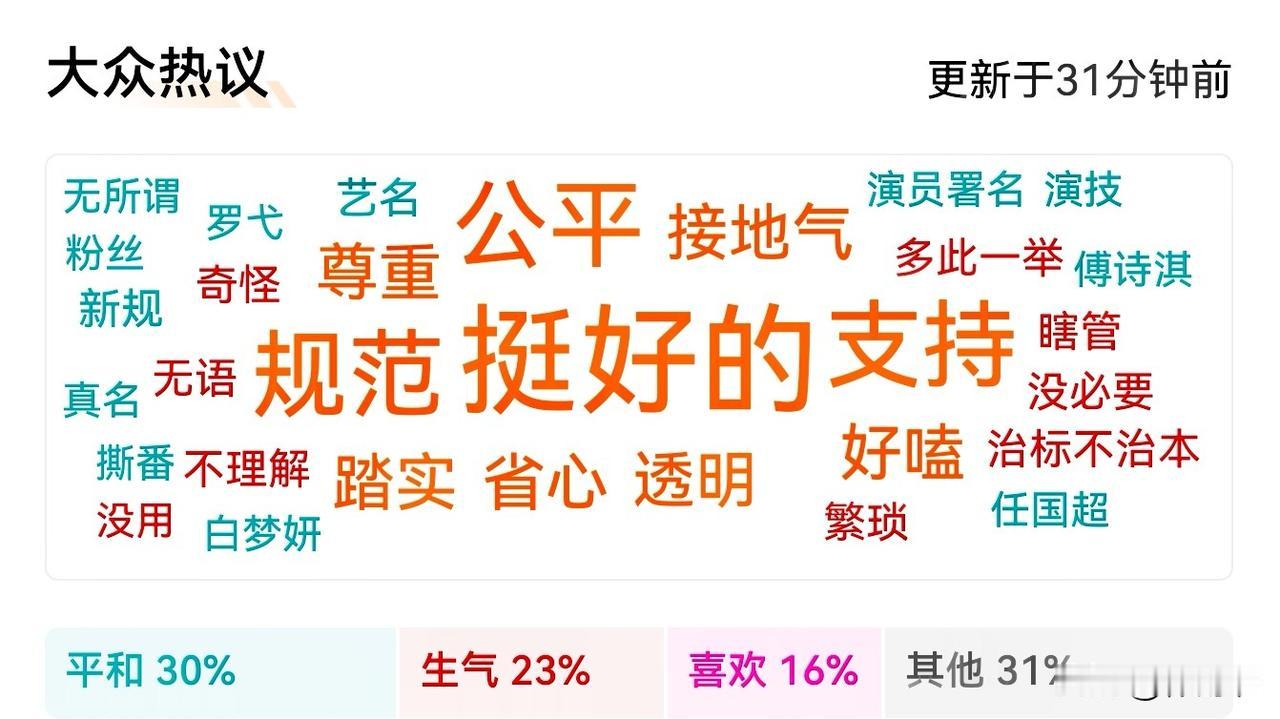 演员表不让单独用艺名了！！演员表格式是法定姓名加（艺名），不能单独用艺名、英文名