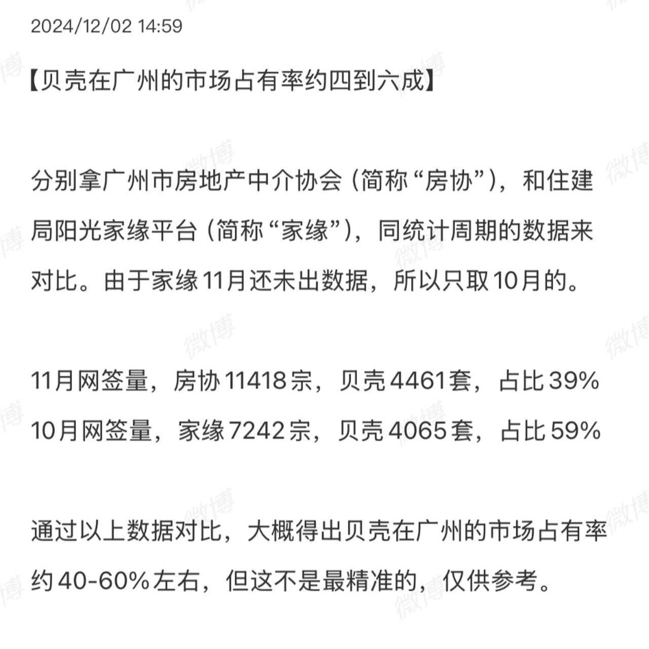 贝壳在广州的市场占有率约40-60%