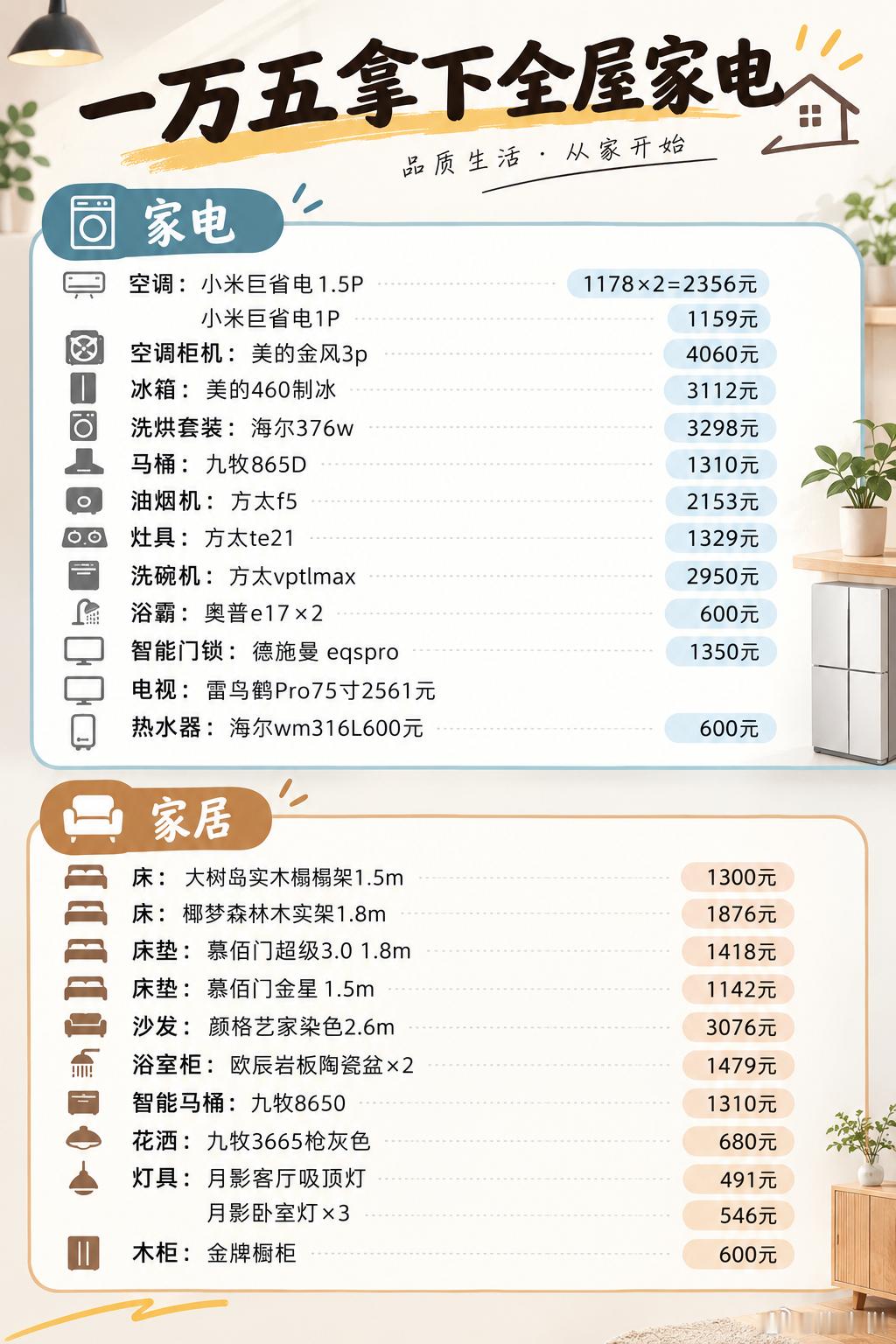 就拿iPhone Duo为例，买一部手机的钱足够买下一阵套的全屋家电了手机价格够