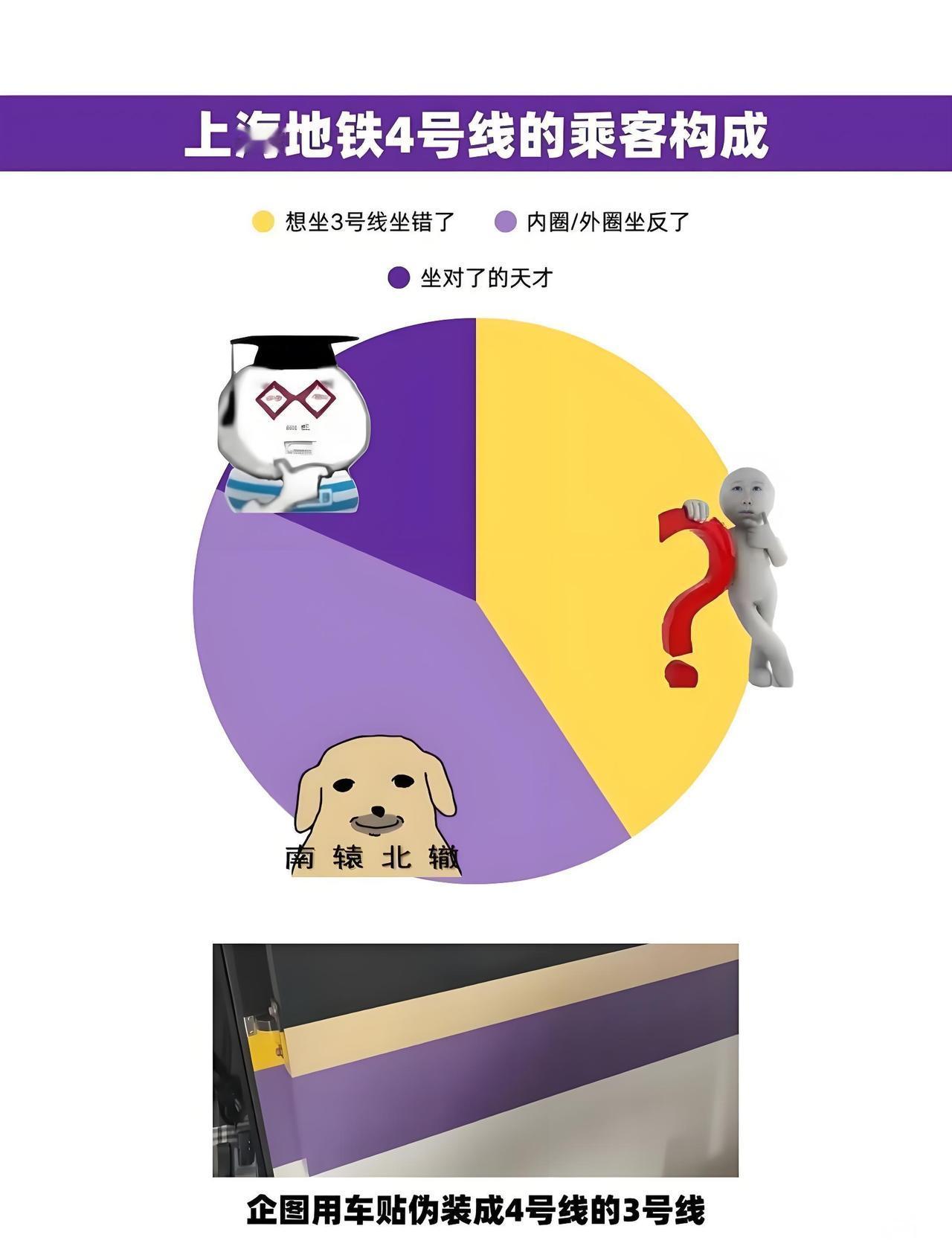 上海地铁4号线的乘客构成